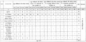 CGPSC Police Department Recruitment 2024