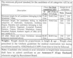 physical standards (PST) for ITBP Telecommunication Recruitment