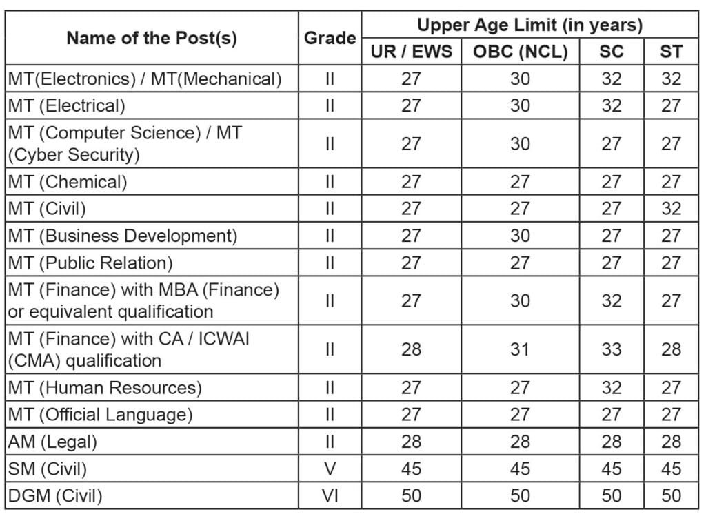 BDL Recruitment 2025 Post Wise Age