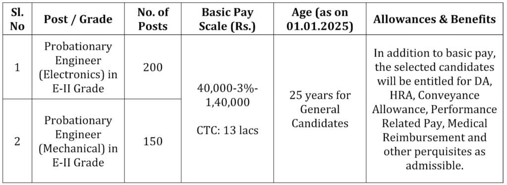 Bharat Electronics (BEL) Probationary Engineer Post Wise Vacancy 2025