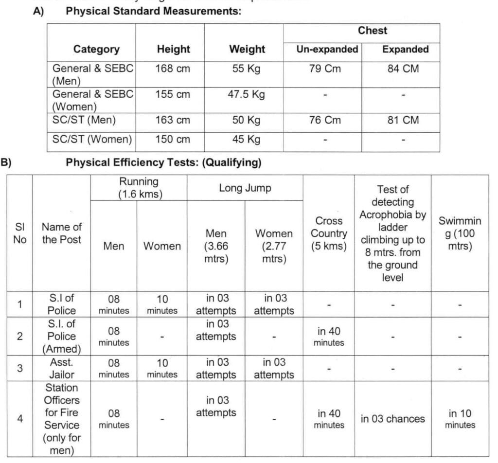 OPRB Police Recruitment 2025 Physical Tests