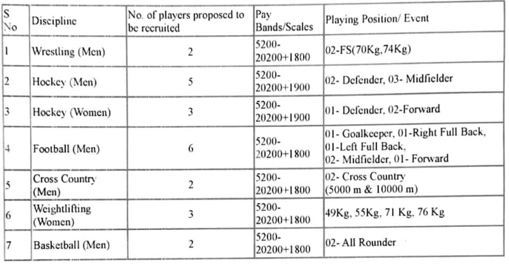 RCF Kapurthala Recruitment 2025