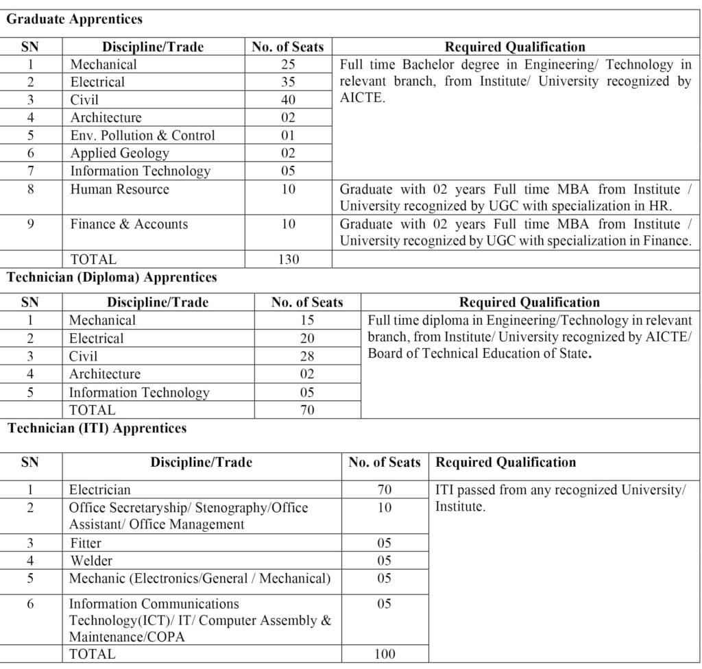 SJVN Recruitment 2025 Post Wise Vacancy