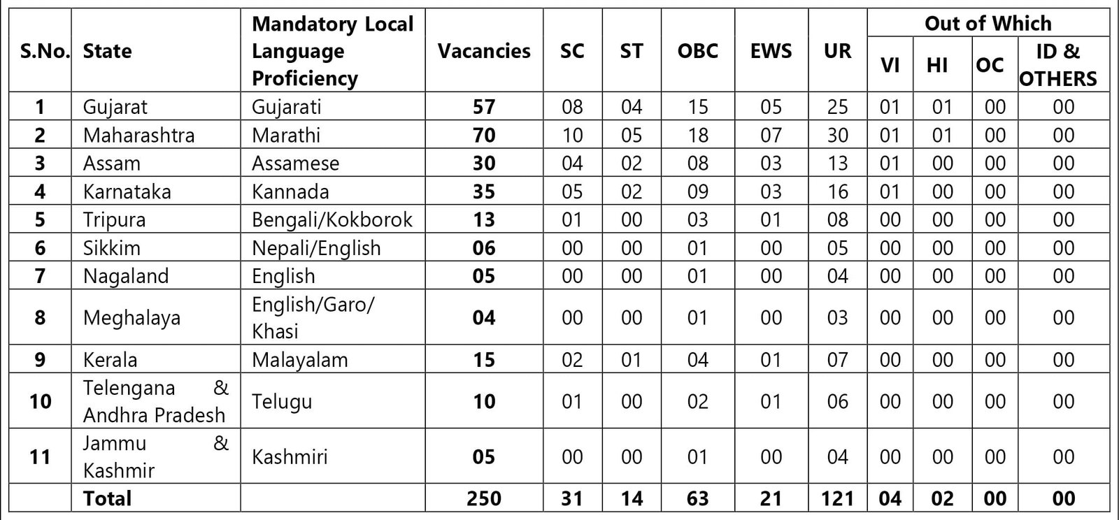 UCO Bank LBO Category Wise Vacancy 2025.jpg