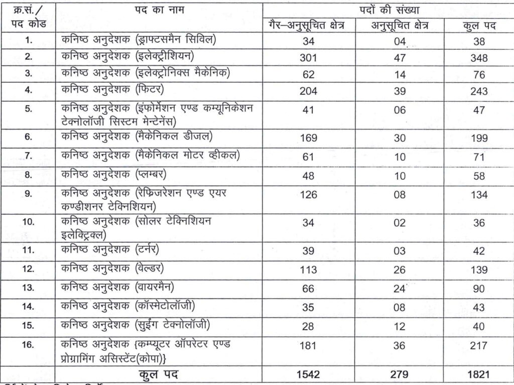 RSMSSB Junior Instructor Vacancy 2025