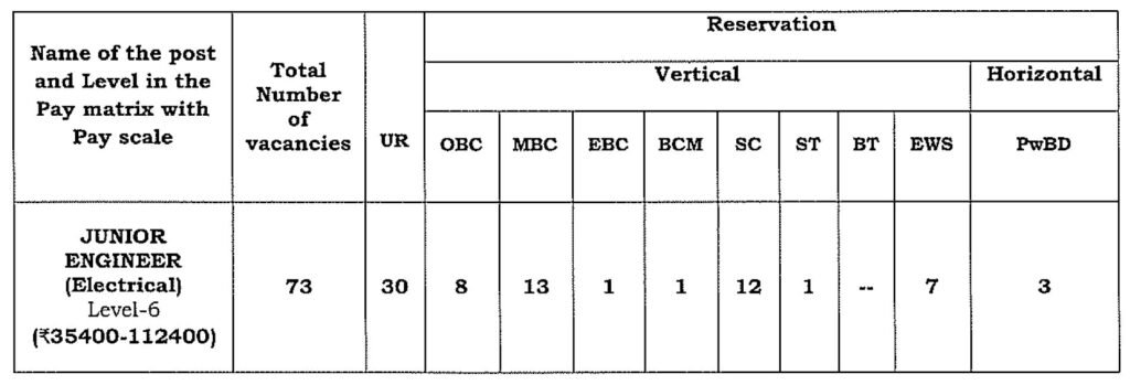 Junior Engineer Recruitment 2025