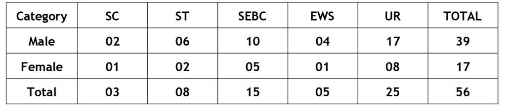 UGVCL Graduate Apprentice Category Wise Vacancy 2025