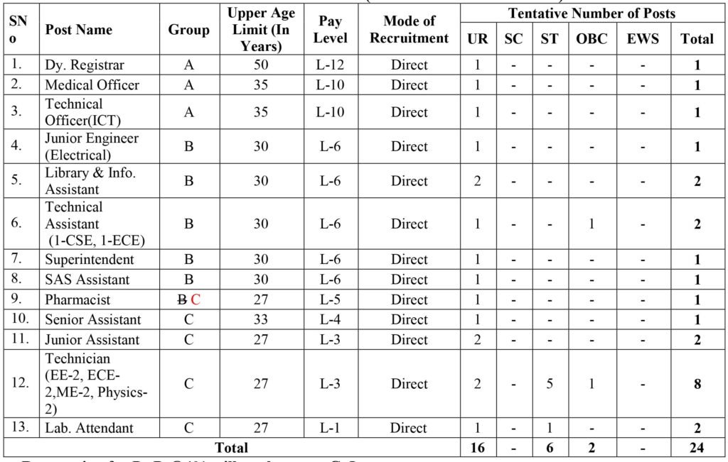 NIT Manipur Non Teaching Vacancy