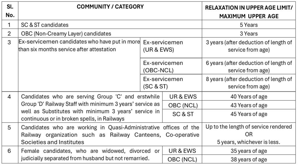 RRB ALP Age Relaxation