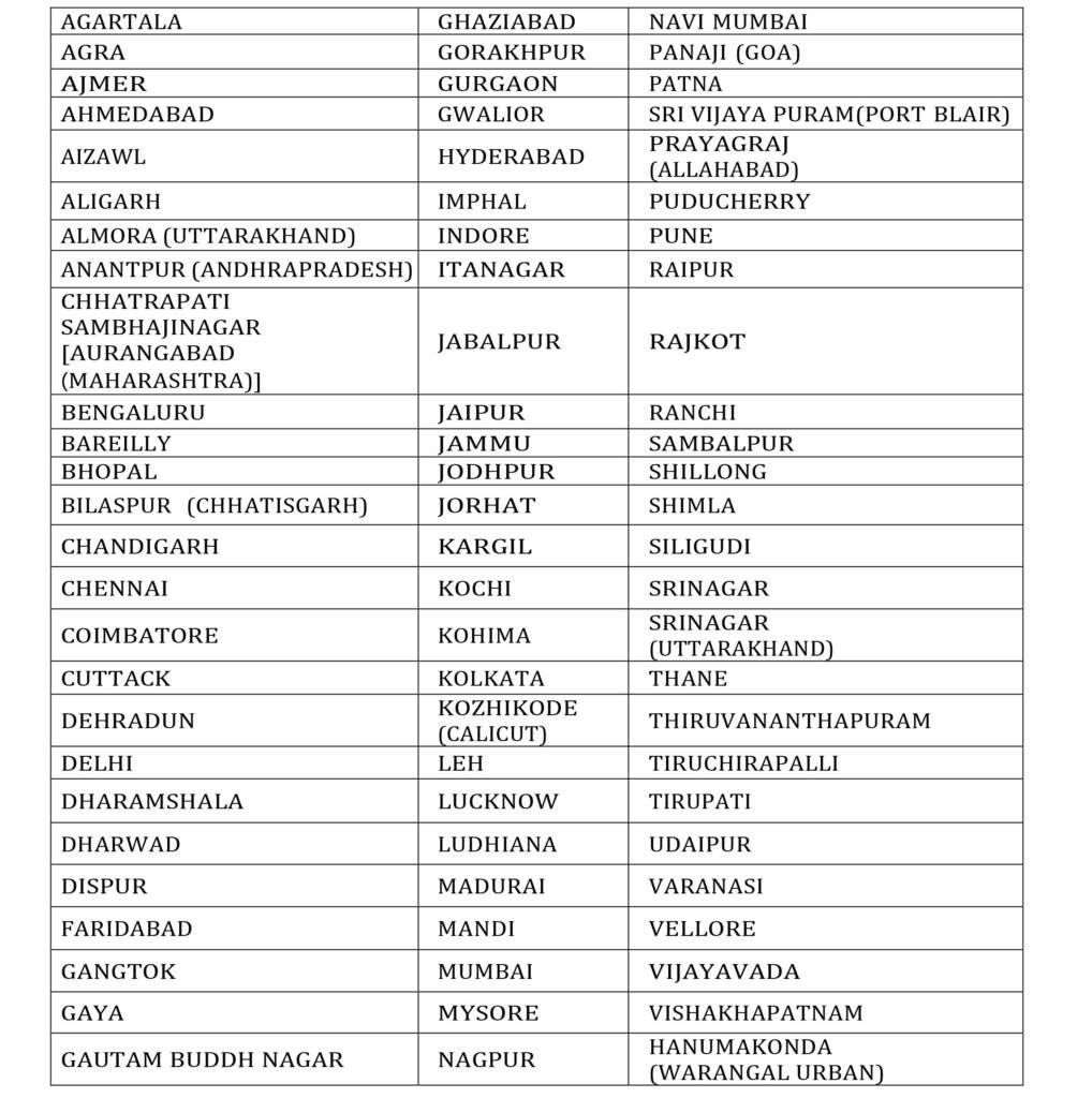 UPSC-NDA-2-2025-Exam-Centers