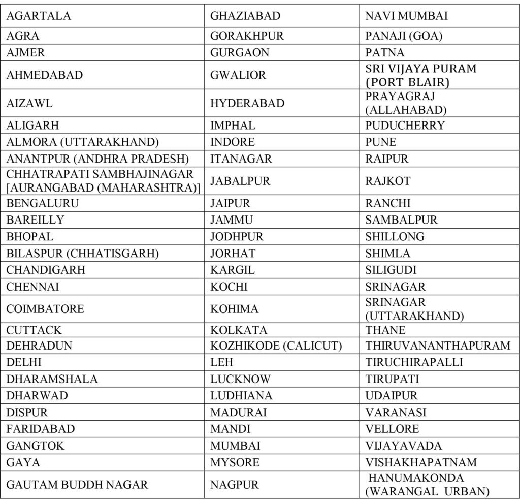 upsc-CDS-2-Exam-Centers-2025