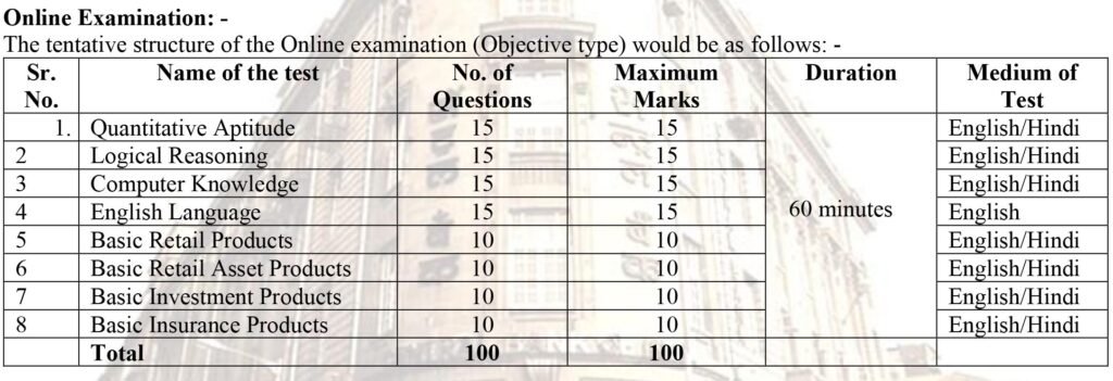 Central Bank Apprentices Selection Process