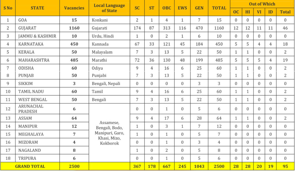 BOB LBO State Wise Vacancies