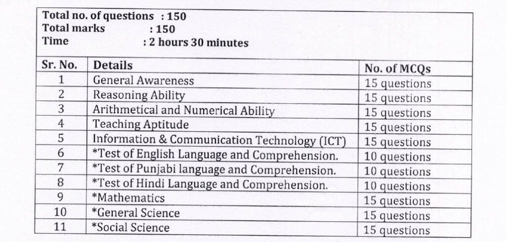 Chandigarh JBT Selection Process