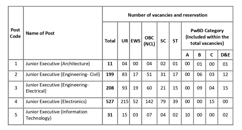 AAI Junior Executive Vacancy 2025