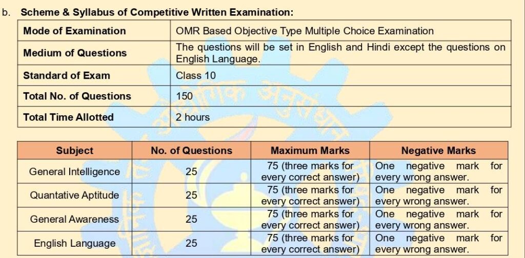 CSIR-IIIM-MTS-Recruitment-2025 Exam